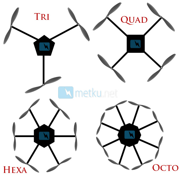 DIY MultiCopter - Part 1. - How to build yourself a multicopter!