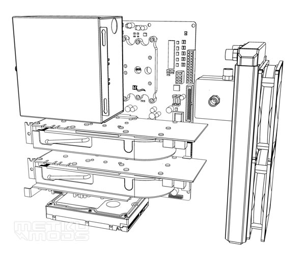 Layout