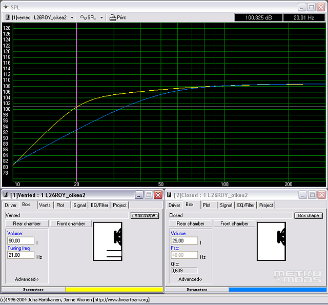 Subwoofer project