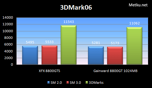 8800GT & 8800GTS