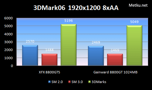 8800GT & 8800GTS