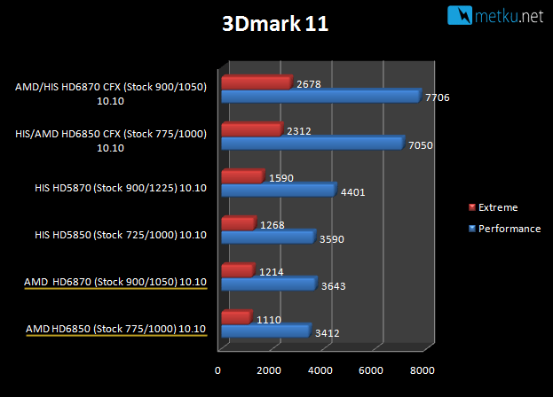 AMD HD 6850 & HD 6870 - Upgraded gaming power from AMD!