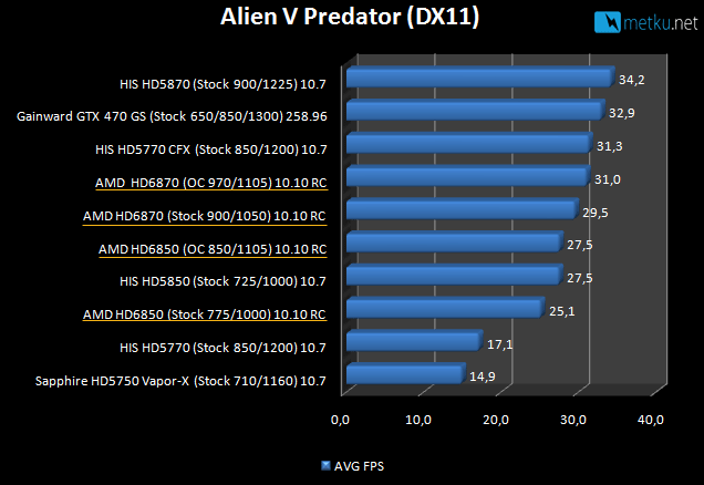 AMD HD 6850 & HD 6870 - Upgraded gaming power from AMD!