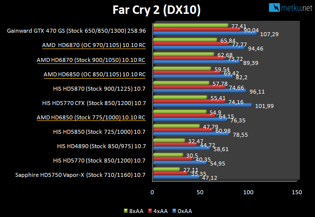 AMD HD 6850 & HD 6870 - Upgraded gaming power from AMD!