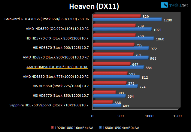 AMD HD 6850 & HD 6870 - Upgraded gaming power from AMD!