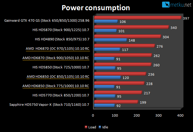 AMD HD 6850 & HD 6870 - Upgraded gaming power from AMD!