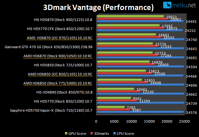 AMD HD 6850 & HD 6870 - Upgraded gaming power from AMD!