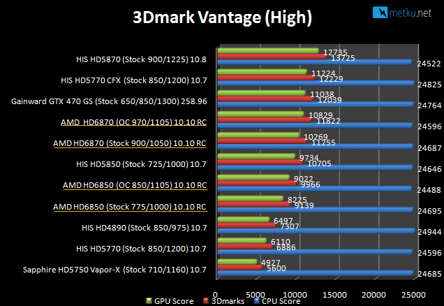AMD HD 6850 & HD 6870 - Upgraded gaming power from AMD!