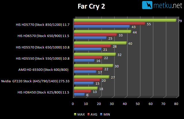 AMD A8 3850 A-series APU - Great performance + reasonable power consumption on a single package