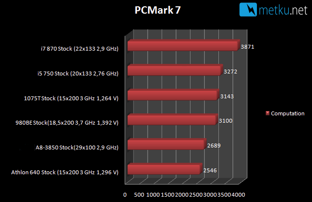 AMD A8 3850 A-series APU - Great performance + reasonable power consumption on a single package