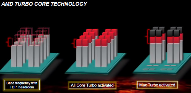 AMD FX-8150 CPU - Bulldozer CPUs are finally here!