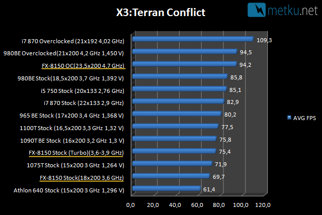 AMD FX-8150 CPU - Bulldozer CPUs are finally here!