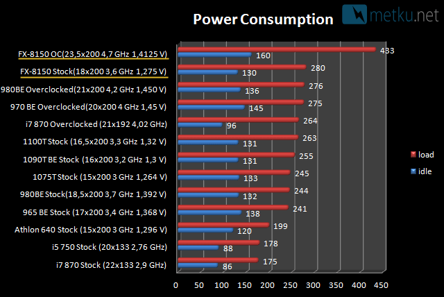 AMD FX-8150 CPU - Bulldozer CPUs are finally here!