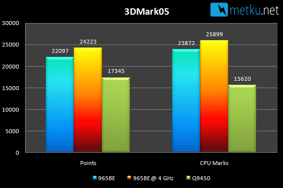 AMD Phenom II 965BE C3-stepping