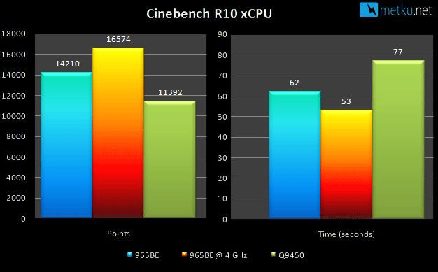 AMD Phenom II 965BE C3-stepping