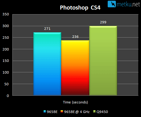 AMD Phenom II 965BE C3-stepping