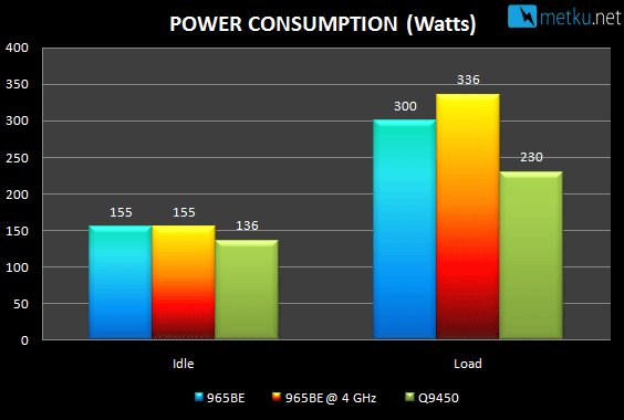 AMD Phenom II 965BE C3-stepping