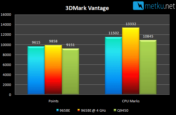 AMD Phenom II 965BE C3-stepping
