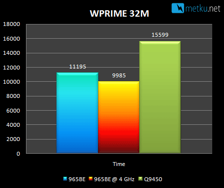 AMD Phenom II 965BE C3-stepping