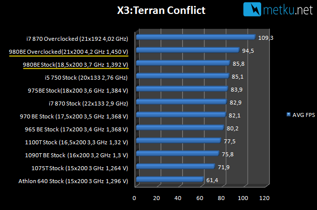 AMD Phenom II X4 980 Black Edition - Upgraded power from AMD
