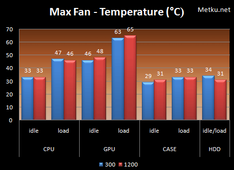 Antec 300 vs. 1200