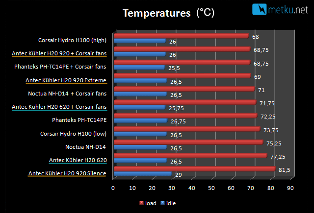 Antec KÜHLER H2O 620 & 920 - Watercooling in a compact package