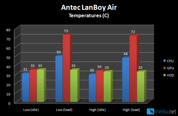Antec LanBoy Air - Hyvin ilmastoitu kotelo monenlaiseen käyttöön