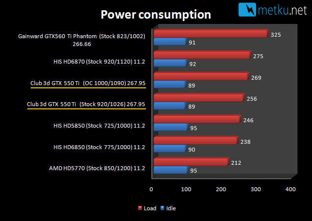 Club3D GTX 550 Ti  - CoolStream OC Edition