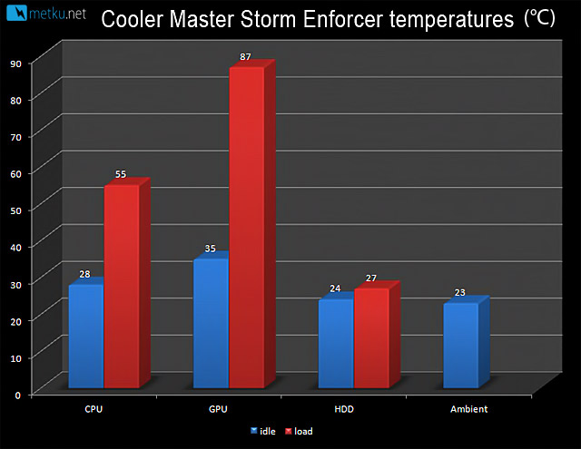 CM Storm Enforcer - Stylish case for gamers