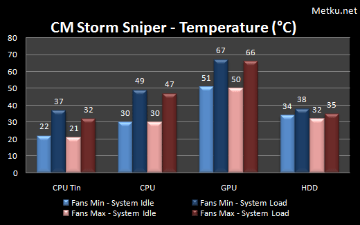 Cooler Master Storm Sniper