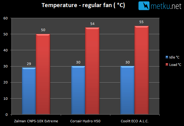 ECO A.L.C. - All-In-One water cooling for CPU