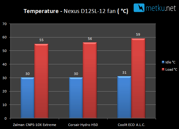 ECO A.L.C. - All-In-One water cooling for CPU