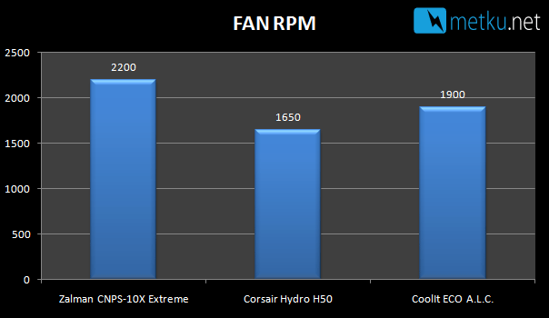ECO A.L.C. - All-In-One water cooling for CPU