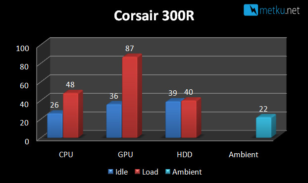 Corsair Carbide Series 300R - Great value for the money