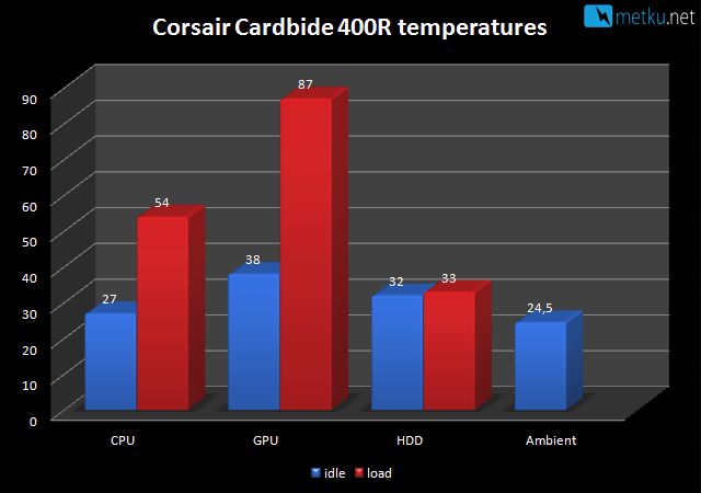 Corsair Carbide 400R - Quality enclosure for price-conscious shoppers