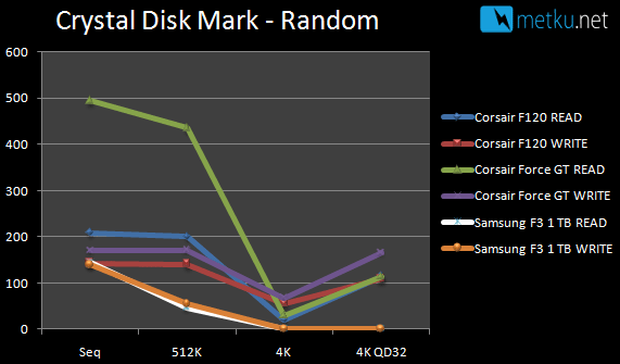Corsair Force GT SSD - When HDD fast is not fast enough!