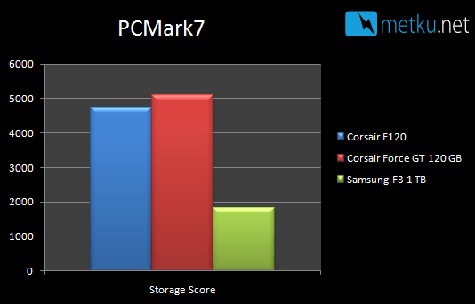 Corsair Force GT SSD - When HDD fast is not fast enough!