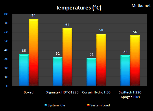 Corsair Hydro H50 Review
