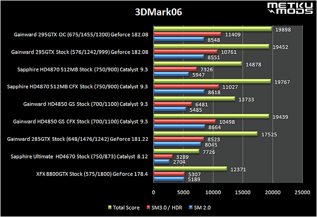 Gainward 295 GTX