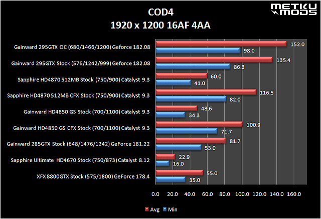 Gainward 295 GTX