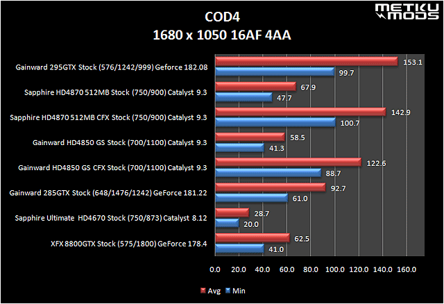 Gainward 295 GTX