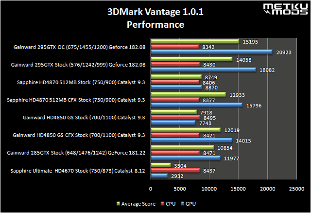 Gainward 295 GTX