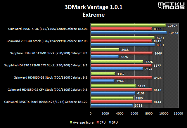 Gainward 295 GTX