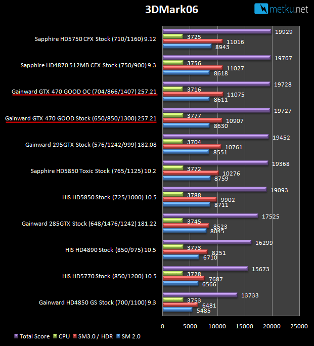 Gainward GTX470 Golden Sample - GOOD - Power of a Golden Sample
