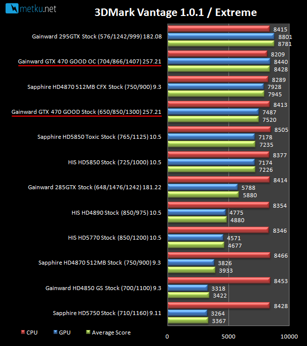 Gainward GTX470 Golden Sample - GOOD - Power of a Golden Sample