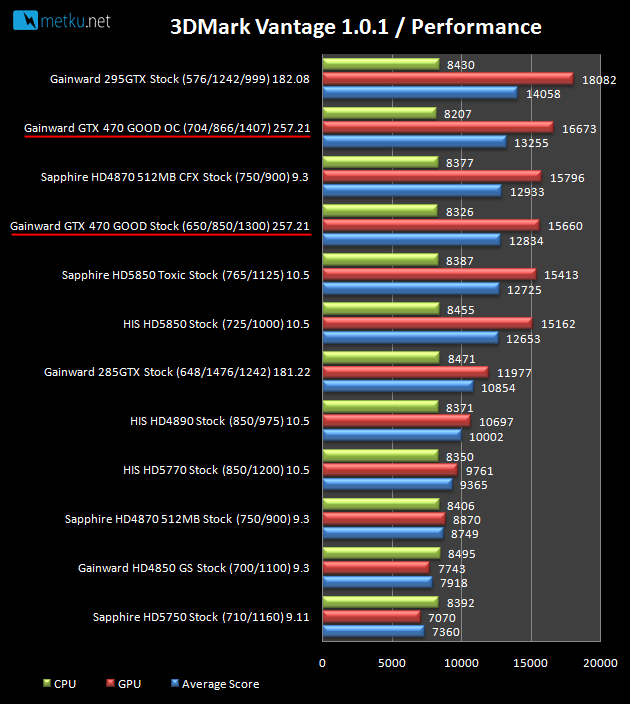 Gainward GTX470 Golden Sample - GOOD - Power of a Golden Sample