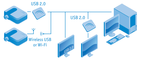 Gefen USB to DVI Adapter
