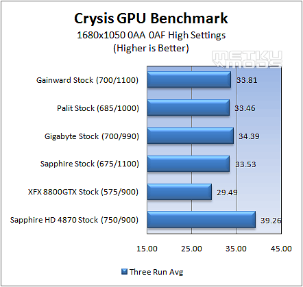 Ati HD4850 Roundup (Gainward, Sapphire, Gigabyte and Palit)