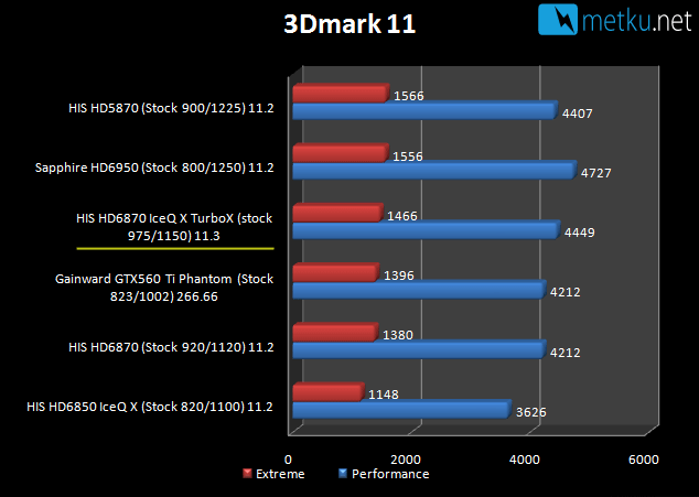 HIS 6870 IceQX TurboX - Silent and the most powerful 6870 out there
