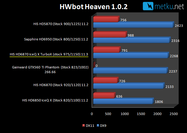 HIS 6870 IceQX TurboX - Silent and the most powerful 6870 out there